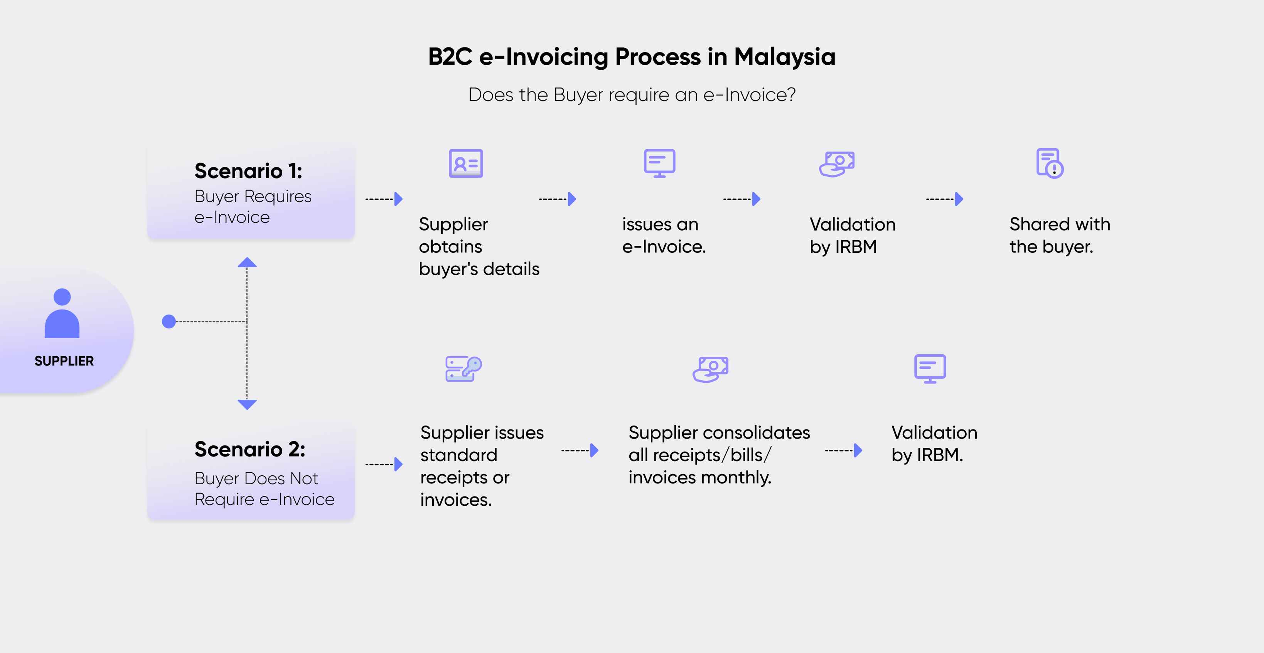 Officially Launched: Simple, Cost Effective LHDN e-Invoice ready Mobile POS Solution for MSMEs- AutoCount PalmPOS