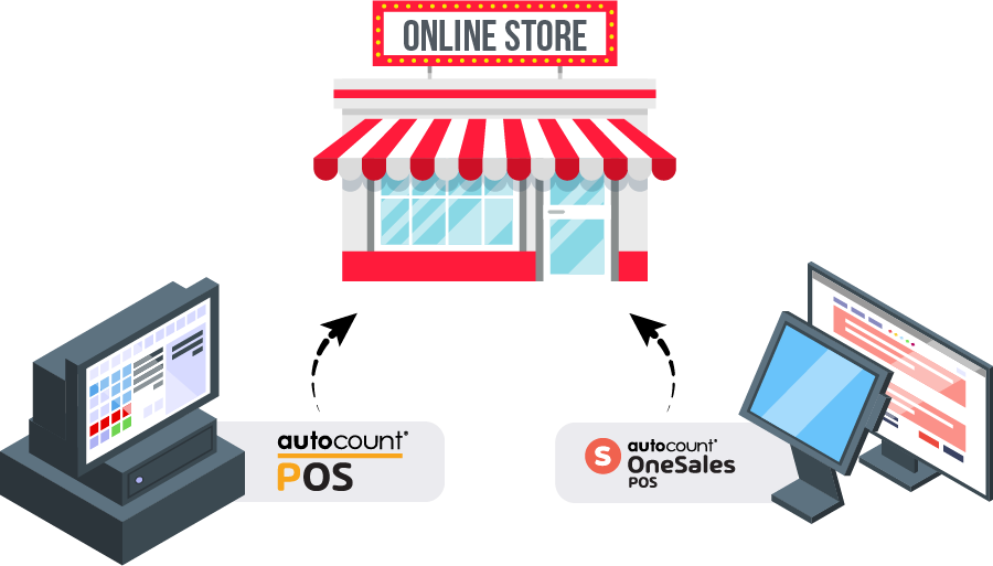POS 5 & OneSales POS integrating with OneRewards