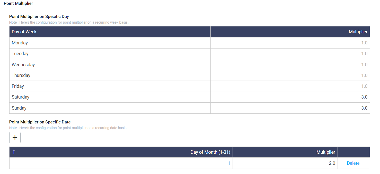 Supporting Marketing Campaign