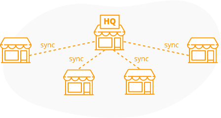 Multiple Outlets Management