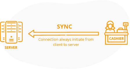 Real Time Synchronization